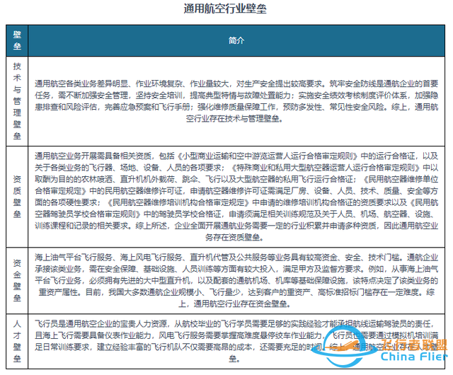 我國通用航空行業(yè)發(fā)展得到國家支持 機場和在冊航空器數(shù)保持增長-9776