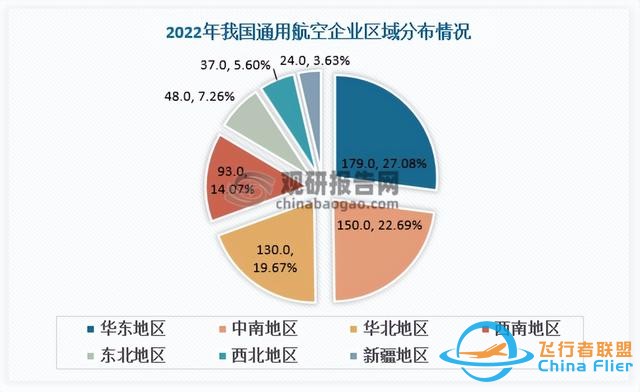 我國通用航空行業(yè)發(fā)展得到國家支持 機場和在冊航空器數(shù)保持增長-6589