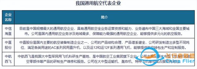 我國通用航空行業(yè)發(fā)展得到國家支持 機場和在冊航空器數(shù)保持增長-4197