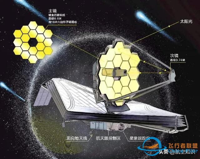出艙、落火……回顧2021全球航天大事件TOP10-8864