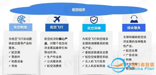 全面解讀低空經濟，2025年預計1.5萬，對普通人有哪些新機遇？-9052