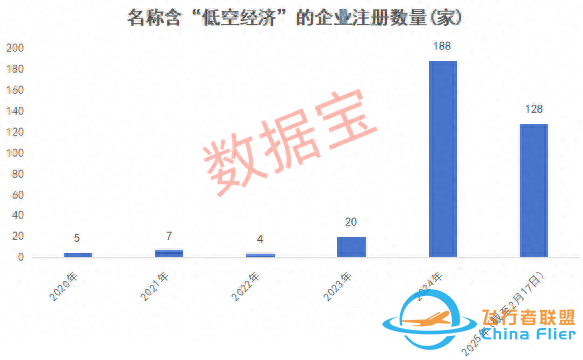 萬億賽道迎“空”而上，低空經濟蓄勢待飛-5489