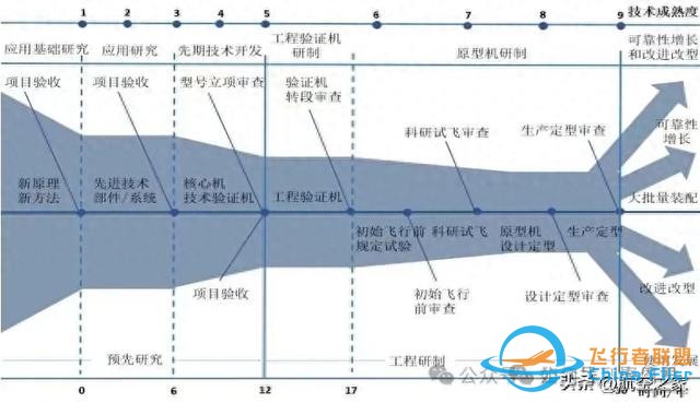 無(wú)懼棒殺，不喜捧殺——廓清近日關(guān)于中國(guó)航發(fā)的幾則謠言-3819
