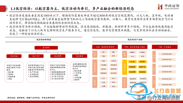 2025年低空經濟市場分析報告（6萬億市場即將爆發）-7199