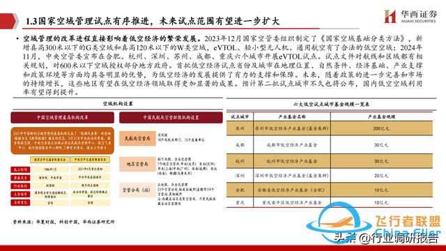2025年低空經濟市場分析報告（6萬億市場即將爆發）-6449