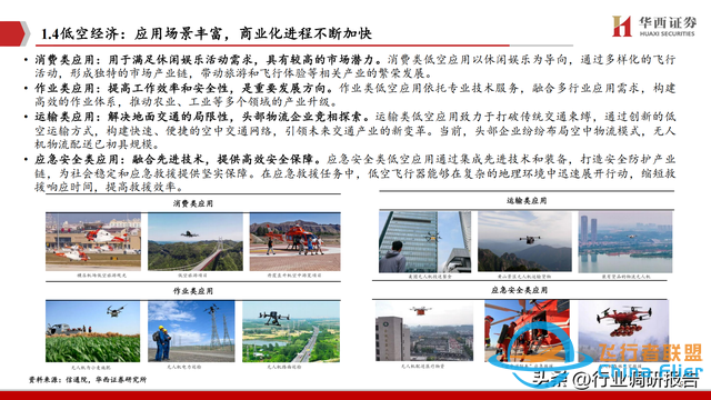 2025年低空經濟市場分析報告（6萬億市場即將爆發）-5817