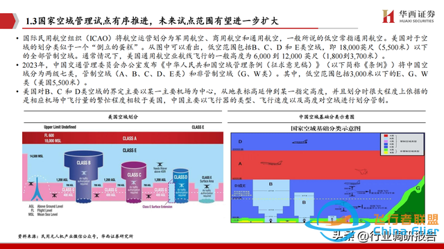 2025年低空經濟市場分析報告（6萬億市場即將爆發）-8355