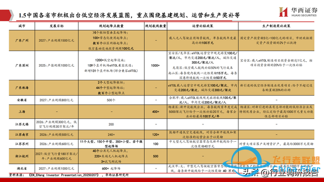 2025年低空經濟市場分析報告（6萬億市場即將爆發）-4730