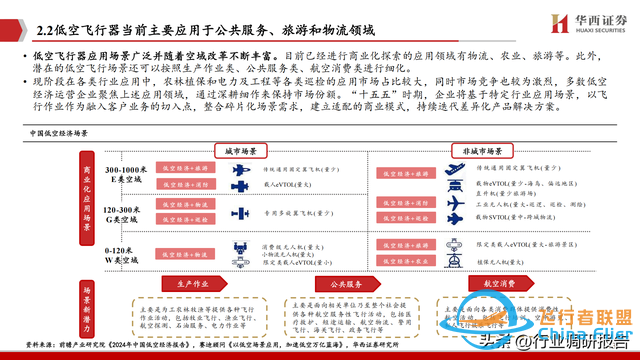2025年低空經濟市場分析報告（6萬億市場即將爆發）-9354