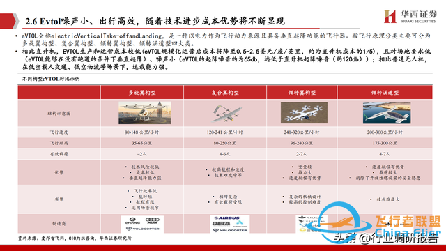 2025年低空經濟市場分析報告（6萬億市場即將爆發）-5342