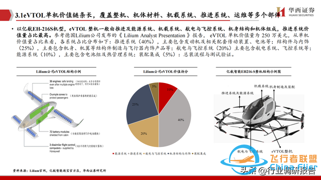 2025年低空經濟市場分析報告（6萬億市場即將爆發）-2483