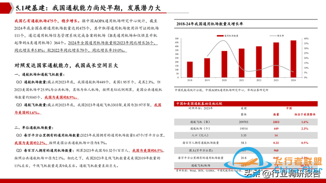 2025年低空經濟市場分析報告（6萬億市場即將爆發）-1594
