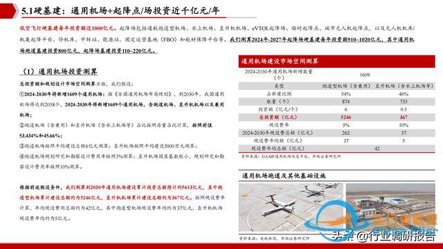 2025年低空經濟市場分析報告（6萬億市場即將爆發）-6038