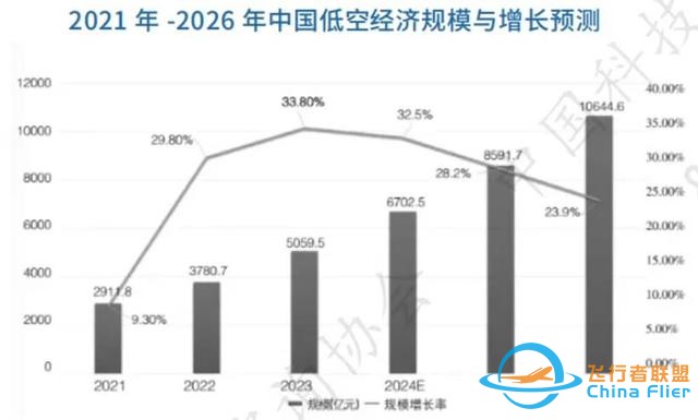 超全！2025低空經濟產業鏈分析（一）：什么是低空經濟？-8170