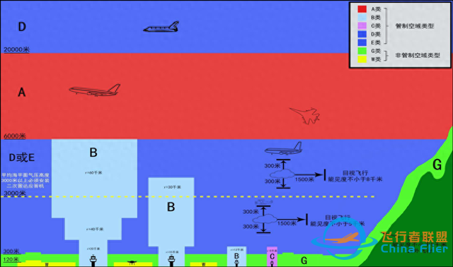 超全！2025低空經濟產業鏈分析（一）：什么是低空經濟？-7745