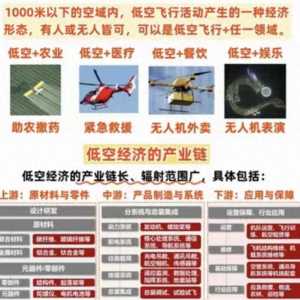 低空經濟是什么