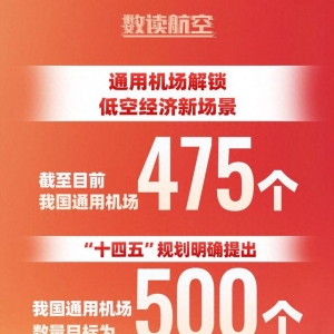 【數讀航空】“十四五”規劃明確提出我國通用機場數量目標為500個