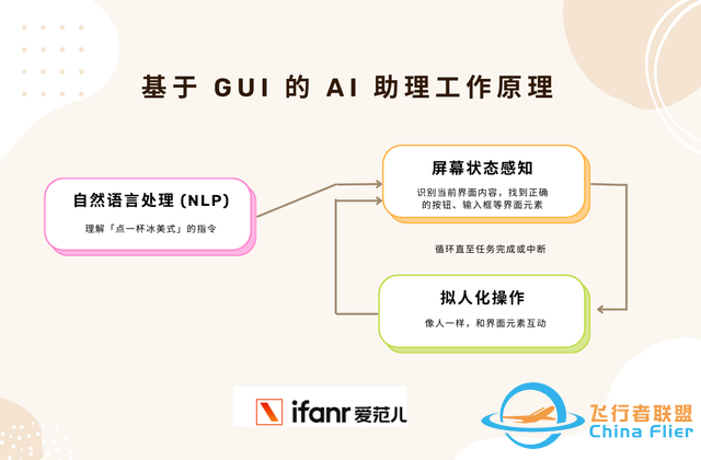 你的榮耀手機學會「點屏幕」了，為什么笨 AI 也有未來？-4640