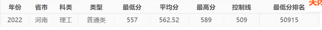 今年，中國民航大學(xué)在河南錄取情況如何，明年呢？-7657