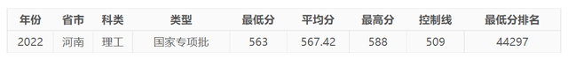 今年，中國民航大學(xué)在河南錄取情況如何，明年呢？-7425