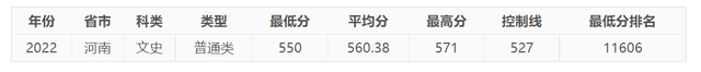 今年，中國民航大學(xué)在河南錄取情況如何，明年呢？-5882