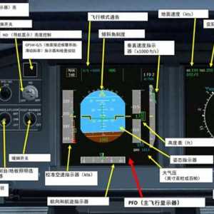 模擬飛行 FSX 空客320 中文指南 2.3發(fā)動機狀態(tài)
