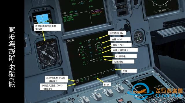 模擬飛行 FSX 空客320 中文指南 2.3發(fā)動(dòng)機(jī)狀態(tài)-1604