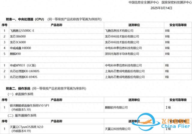 華為雙芯突破：麒麟X90劍指PC生態，AC9610改寫模擬芯片格局-4705